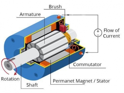 brush DC motor 1